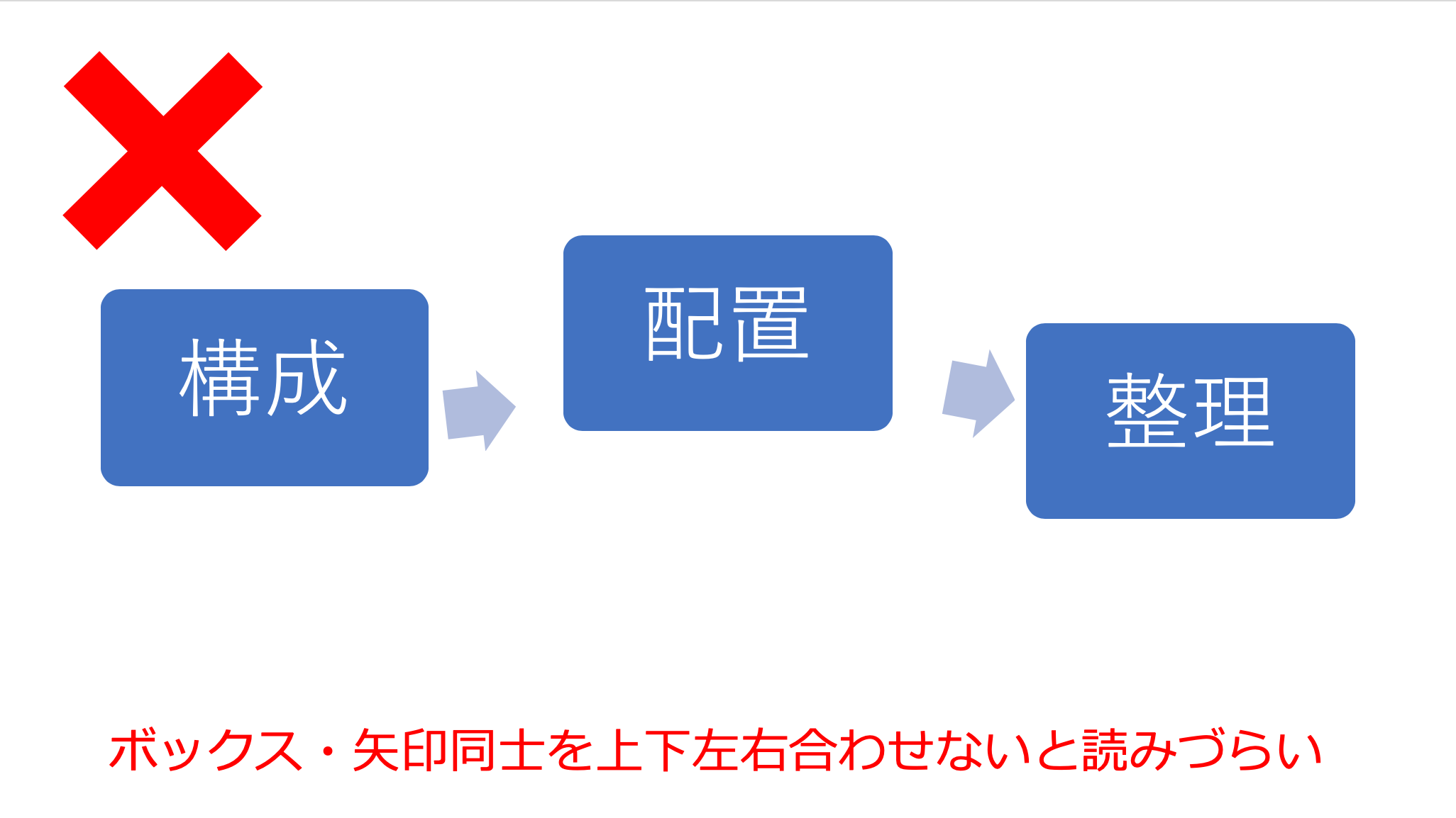 魅力的なプレゼン資料や企画書作成のコツ 参考スライドあり Creive