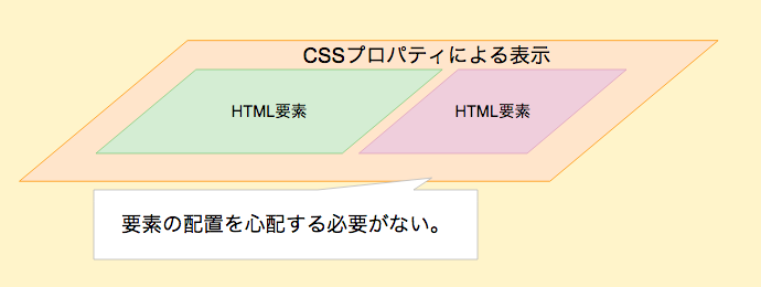 CSS】backgroundプロパティの使い方を徹底解説！  creive