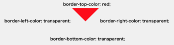 border-topが赤でその他が透明色のイメージ