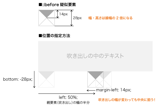 コピペ改変OK】CSSで作れる吹き出しデザイン8選  creive