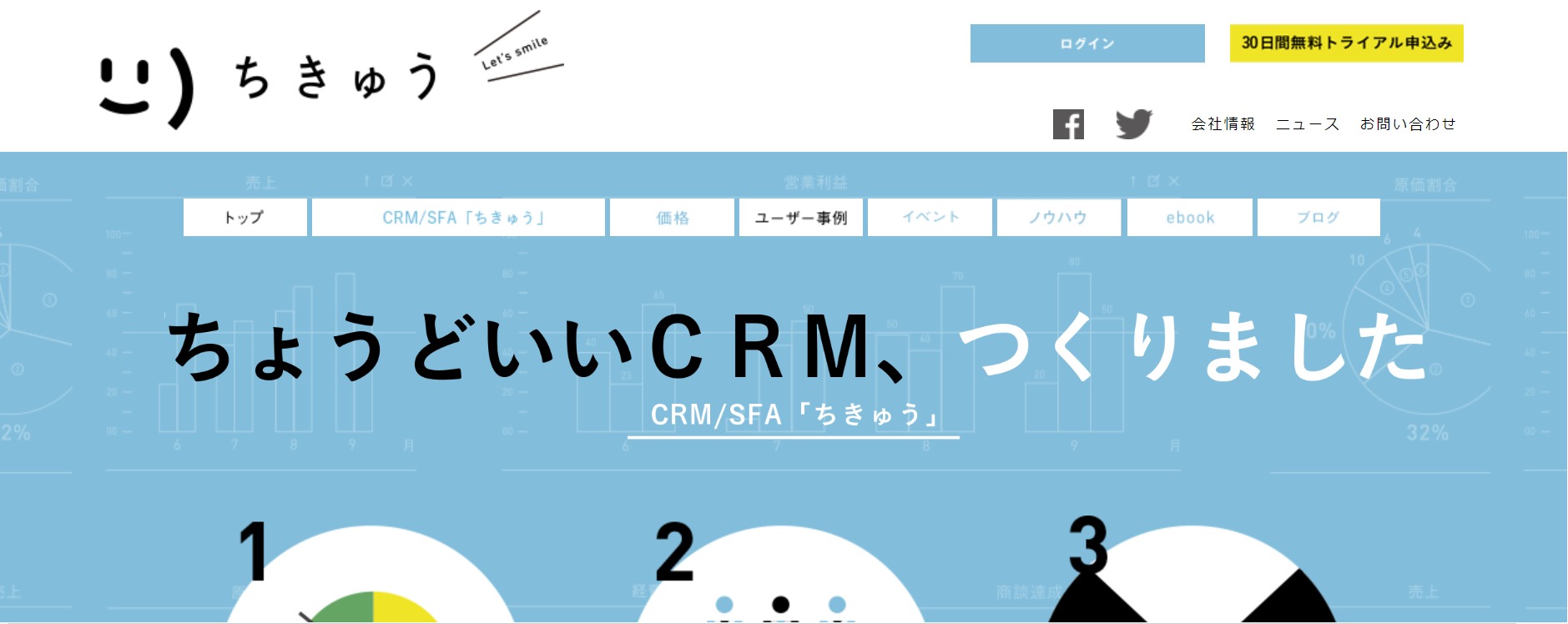 導入したいcrmツールおすすめ 比較12選 顧客管理で売上を最大化しよう Creive