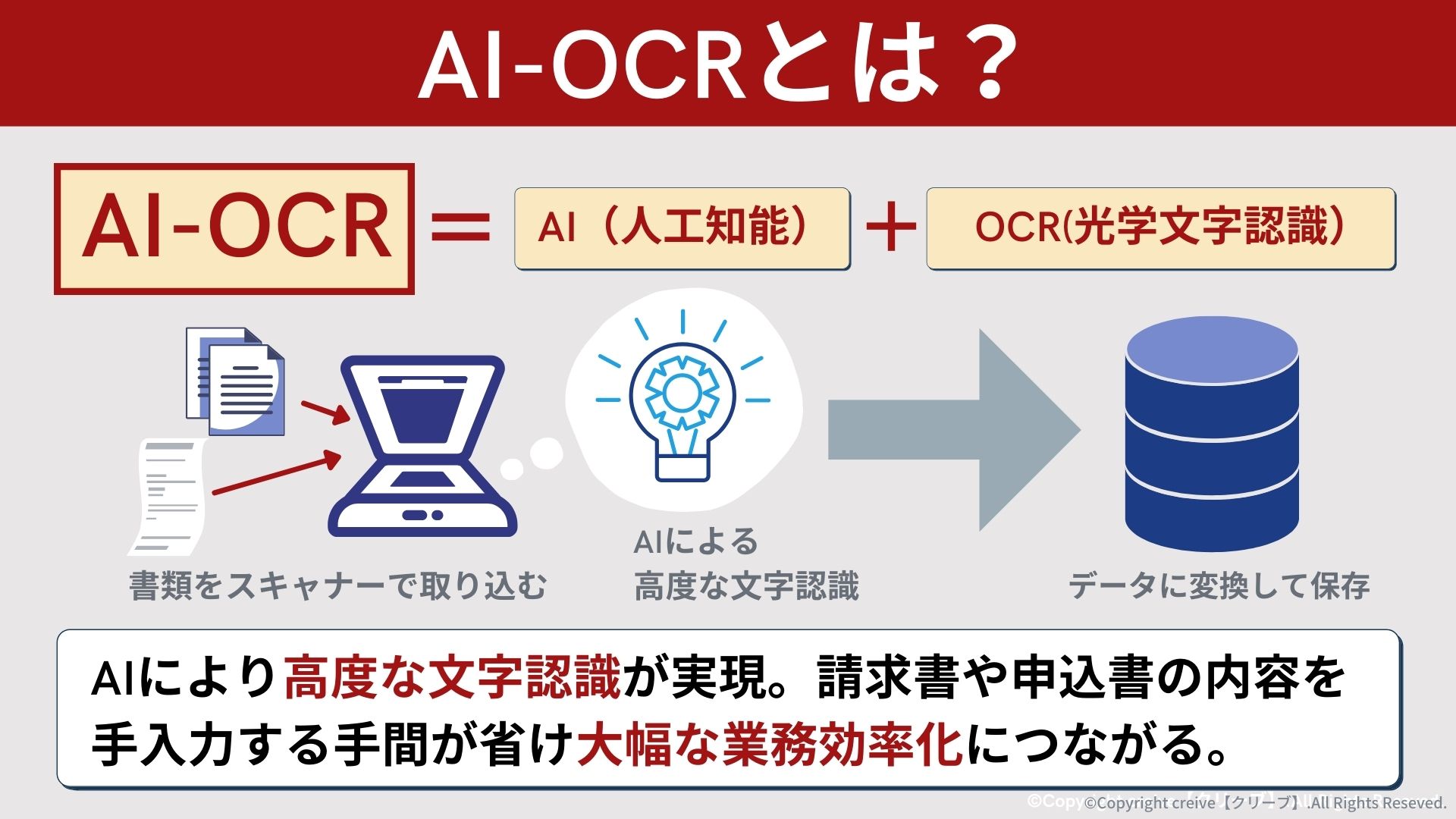 AI-OCRとは？